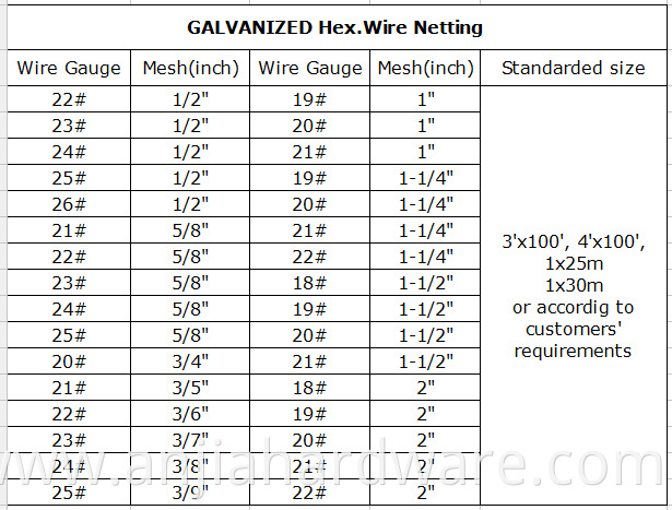 specification of gi hex wire netting